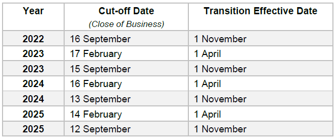 Transition Authority Form RemServ QLD