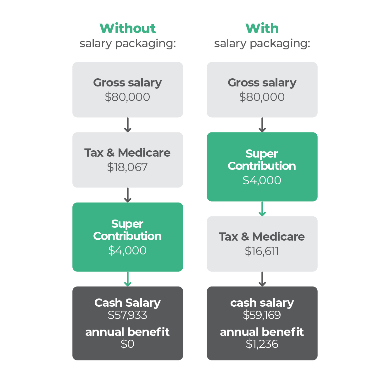 RemServ Super Diagram