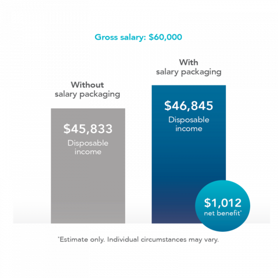 RemServ salary packaging benefit comparison