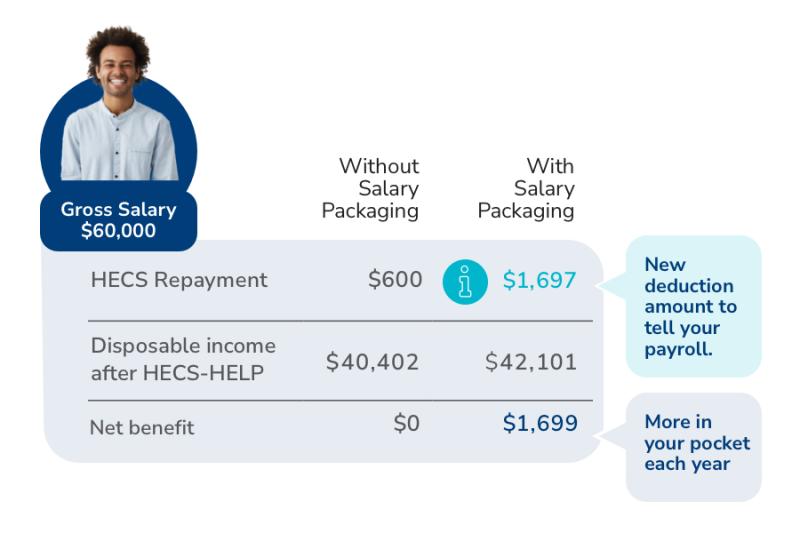 HECS Price Graphic Example 