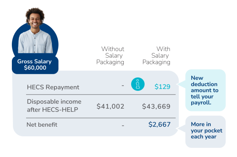 HECS Health Saving Graphics Sep 2025